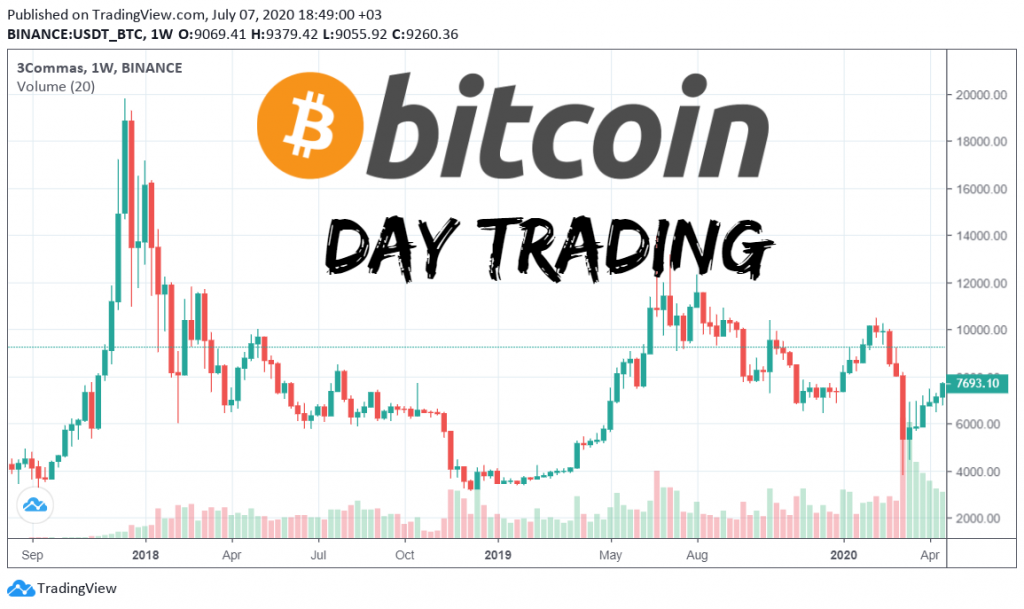 Bitcoin-daghandel