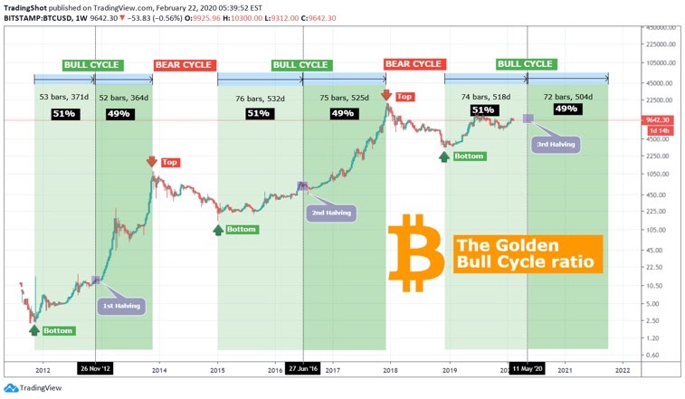Bitcoin Trading Guide - tärkeimmät strategiamme