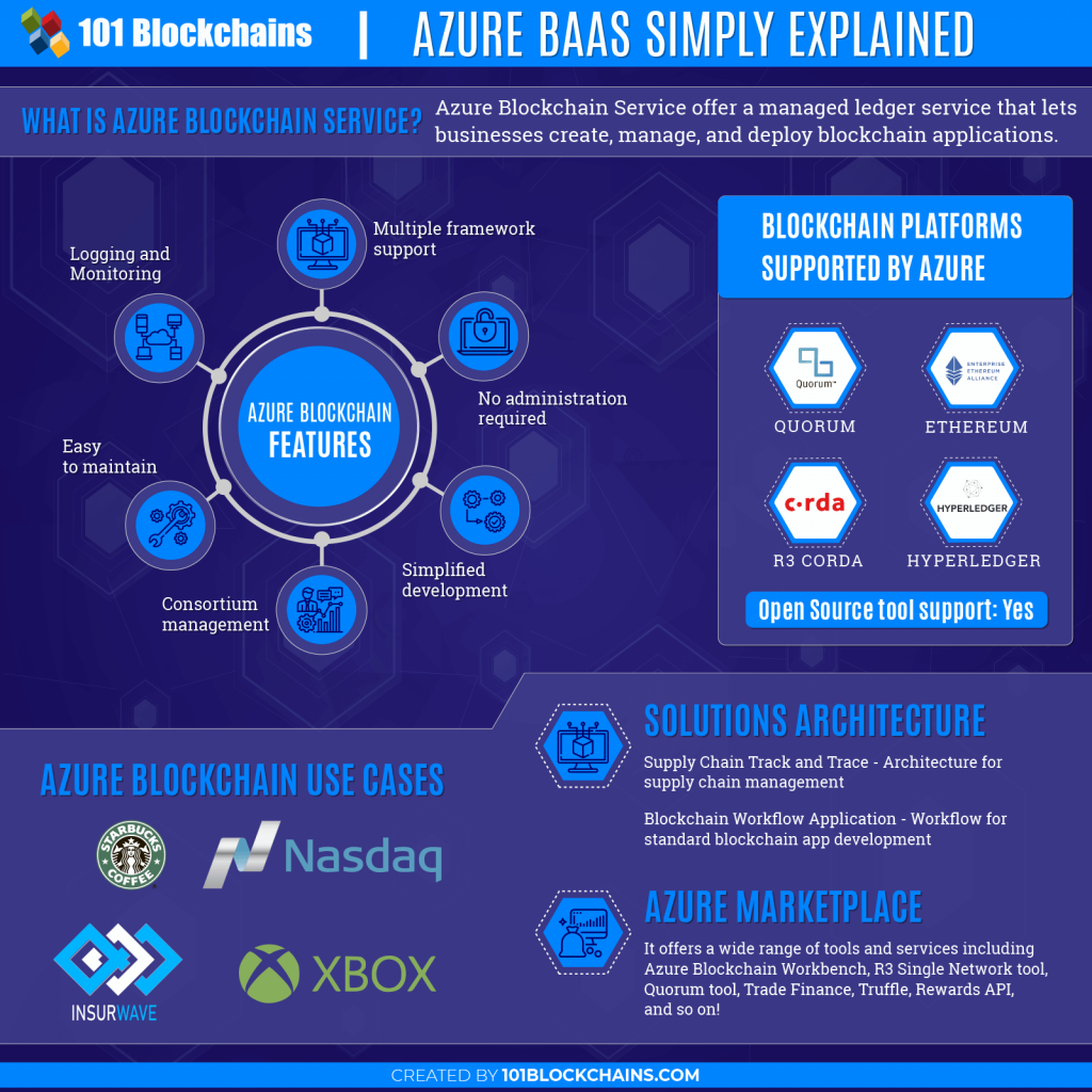 Azure usluga