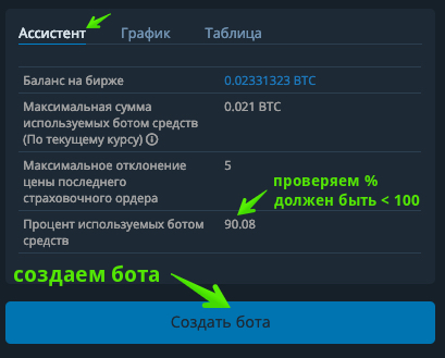 Сигнал, базиран на RSI + BOLLINGER BANDS