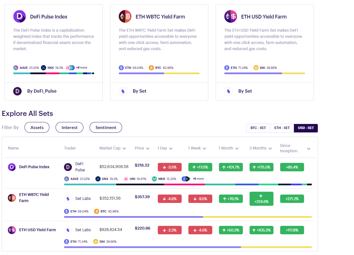 Decentralizēta digitālo aktīvu pārvaldība