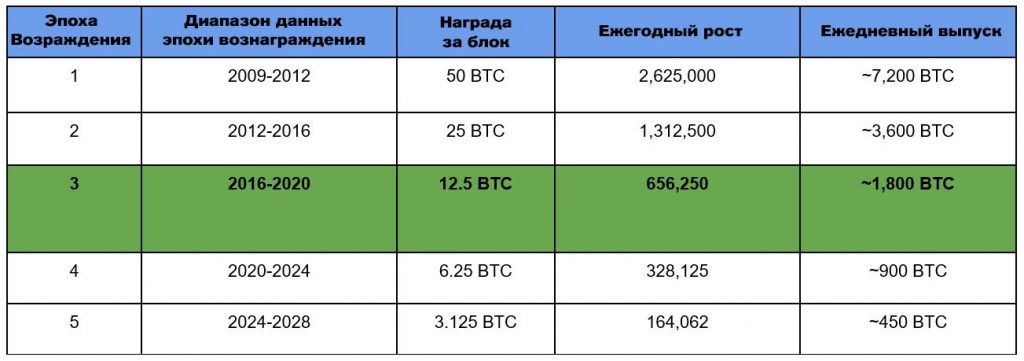 Οικονομική δυναμική κατά το ήμισυ