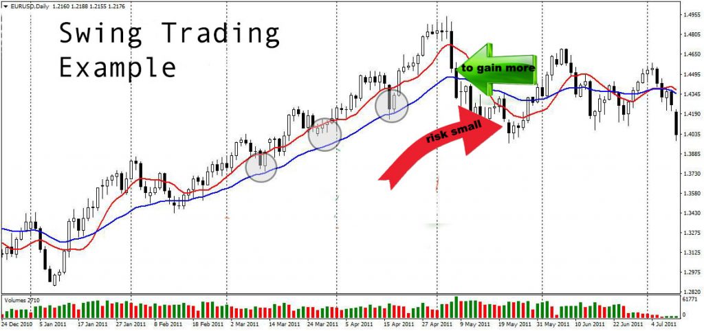 Contoh strategi swing trading