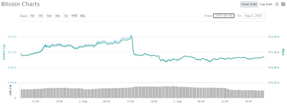 Estabilitat de BTC