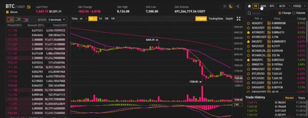 Btc binance 2