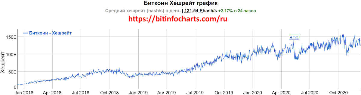 استخدام Hash Ribbons لبدء التداولات بواسطة الروبوت.