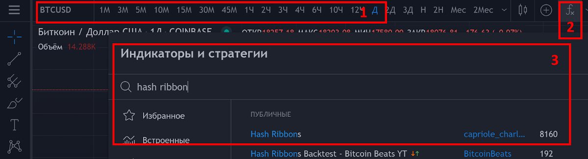 Hash Ribbonsin avulla botin käynnistämät kaupat.