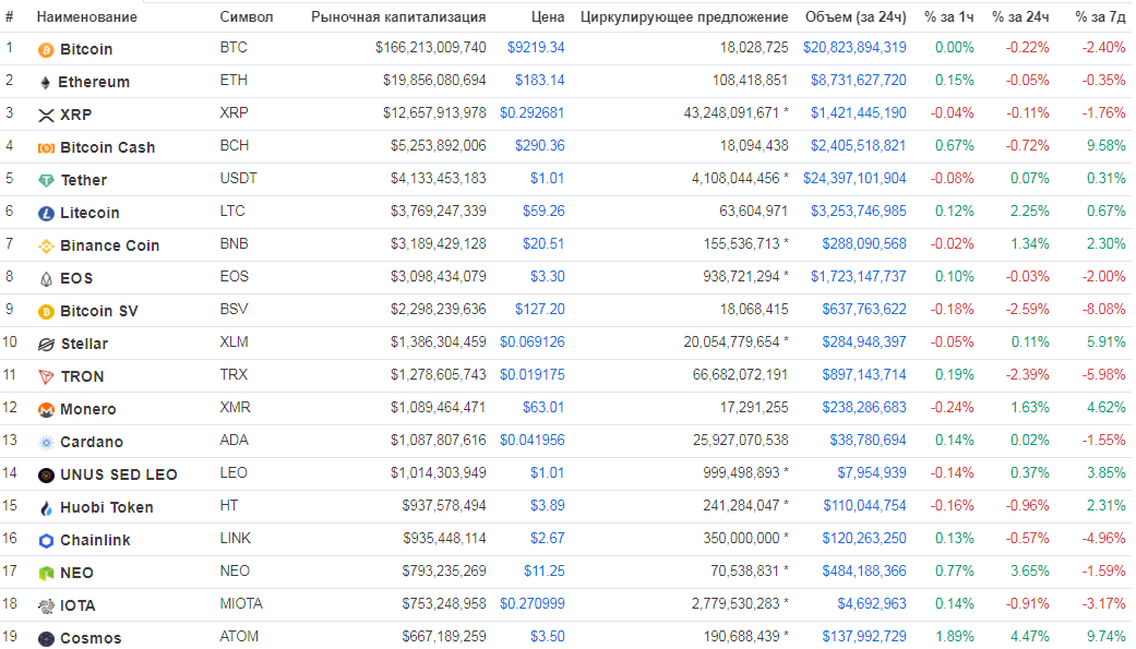 Les millors criptomonedes