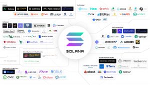 Who is the fastest here? The Solana ecosystem is growing by leaps and bounds