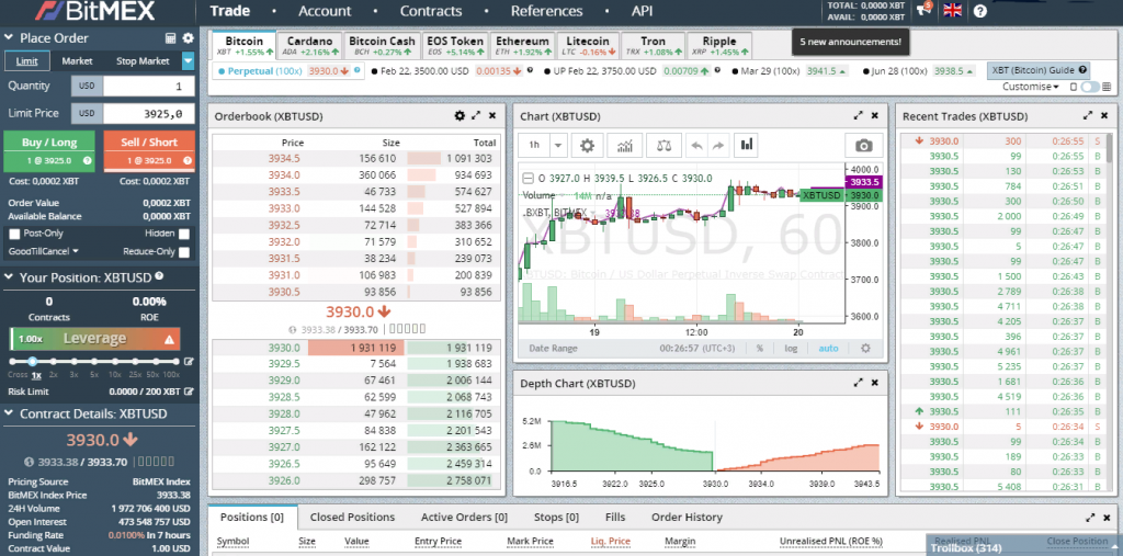 Negociação de margem no BitMEX