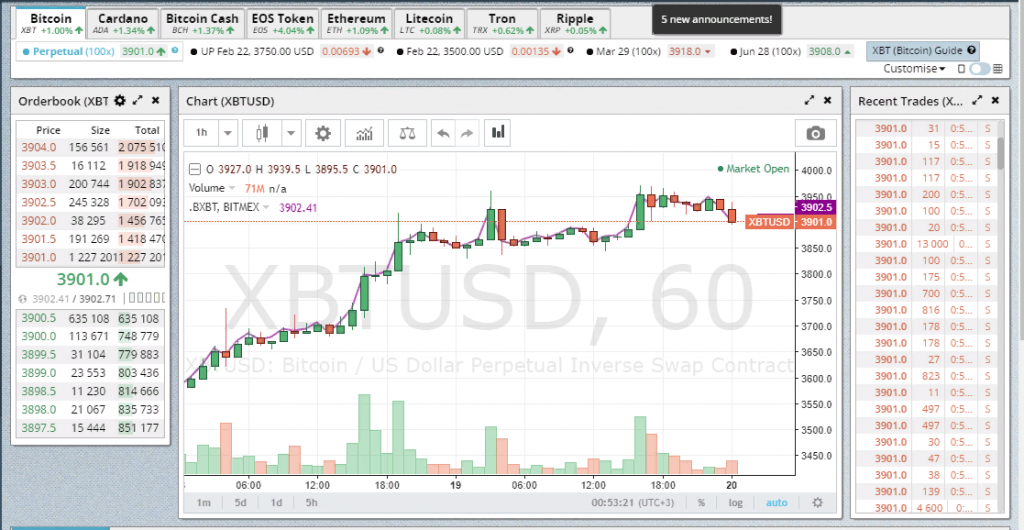 Negociação de margem no BitMEX