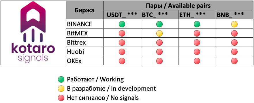 پیکربندی ربات بر اساس سیگنال های kotaro برای 3Commas