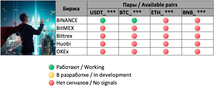 Cài đặt bot cho tín hiệu MaybeeTradingVIP cho 3Commas.