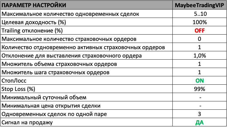 3Commas için MaybeeTradingVIP sinyalleri için bot ayarları.