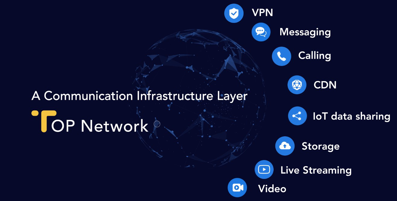 TOP Network (TOP)