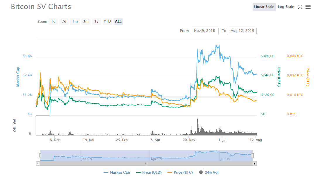 Bitcoin Satoshi Vision (BSV)