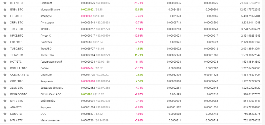 Najważniejsze cechy giełdy kryptowalut Binance