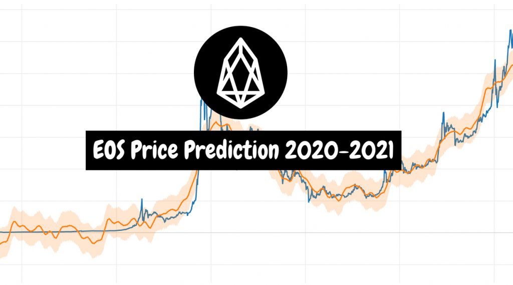 EOS Preisvorhersage 2020-2021