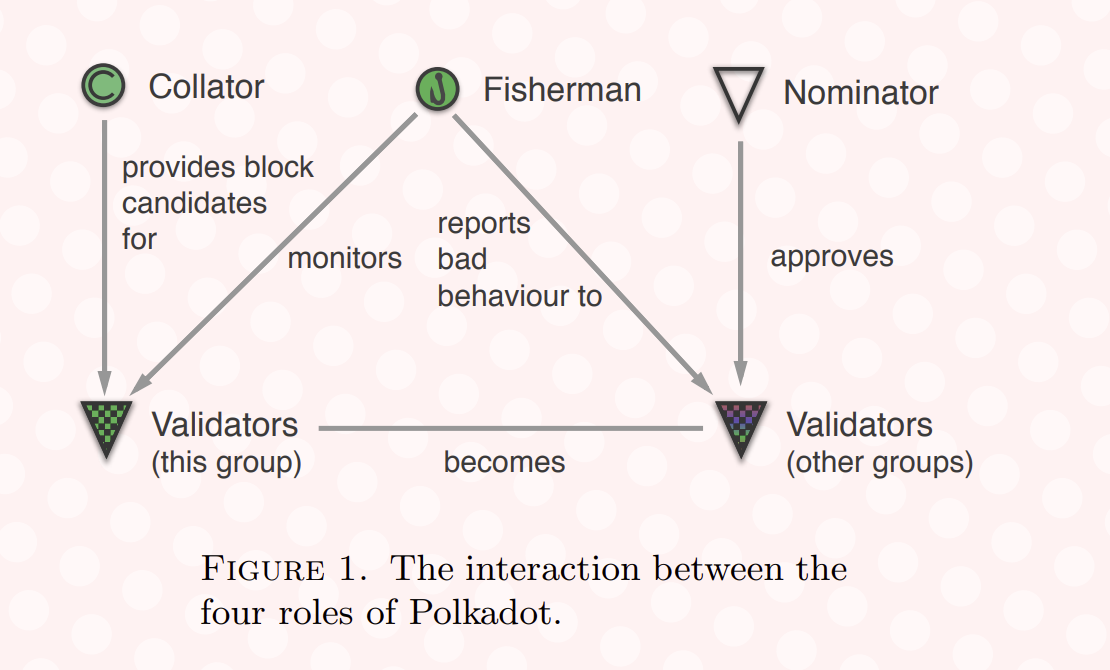 Polkadot: Δημιουργία Web 3.0 από το μηδέν
