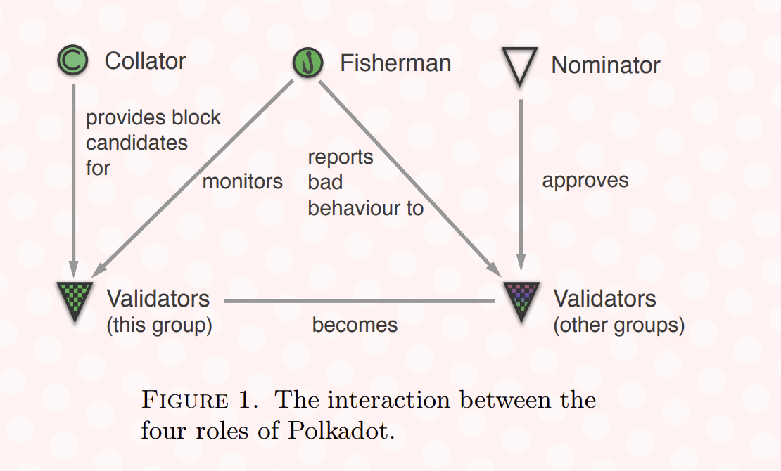 Polkadot: building Web 3.0 from the inside