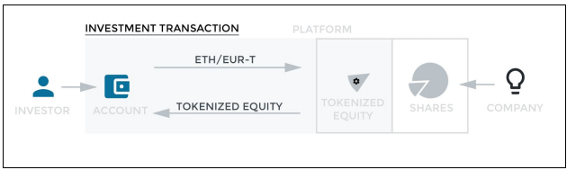 Putovanje kroz DeFi svemir: tokeniziranje imovine