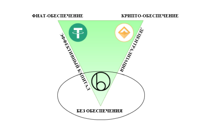 Schimburi de criptomonede îmbunătățite