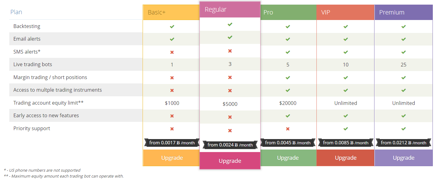 Harga Cryptotrader