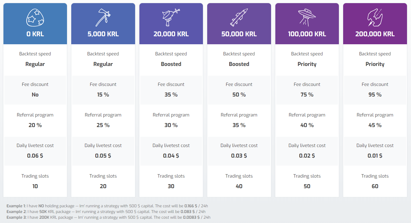 kryll.io pris