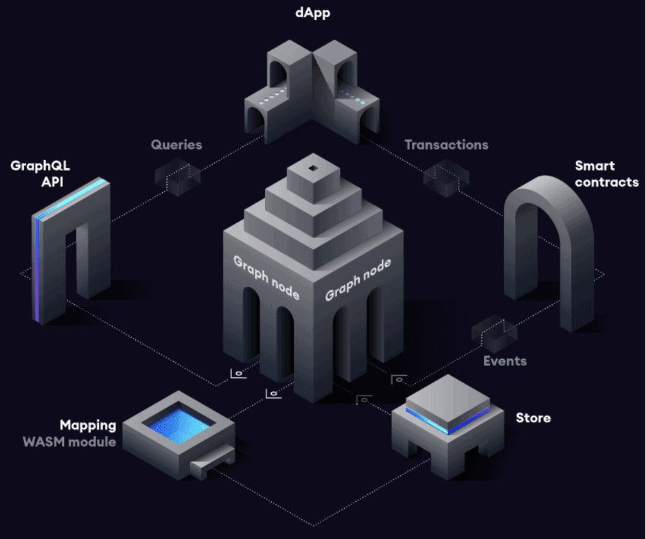 Grafen er det bedste blockchain data mining værktøj