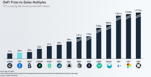 The Rise of Yearn Finance and the Industrialization of Yield Farming