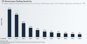 The Rise of Yearn Finance and the Industrialization of Yield Farming