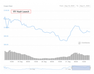 The Rise of Yearn Finance and the Industrialization of Yield Farming