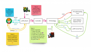 The Rise of Yearn Finance and the Industrialization of Yield Farming